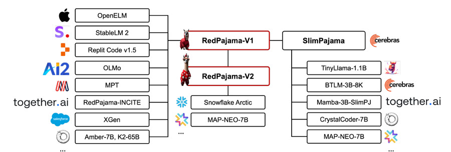 RedPajama teaser